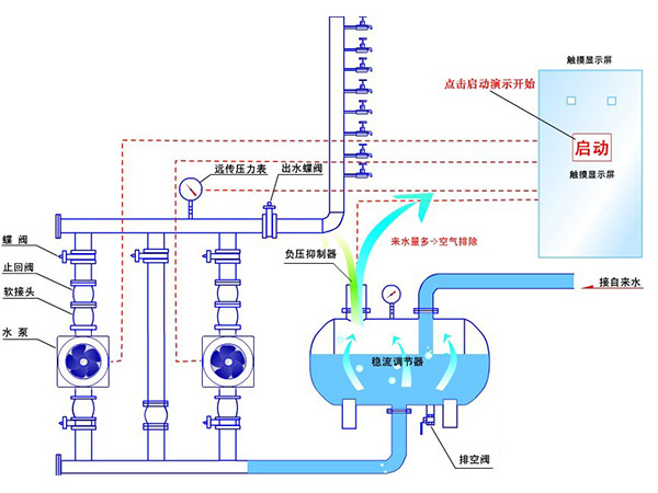 無負(fù)壓供水，二次供水